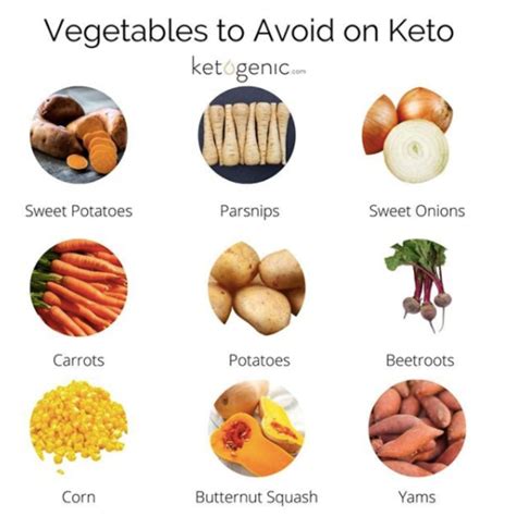 Vegetables To Avoid On Keto Top 5 Highest Carb Veggies Keto Nutrition