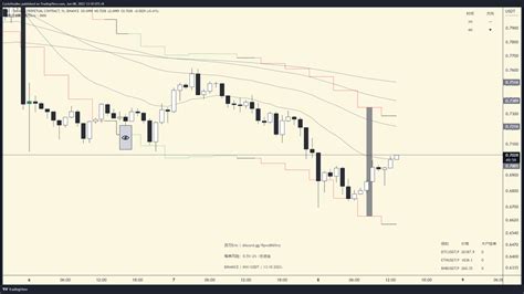 百萬Eric Day Trader on Twitter IMX 我太喜欢爆量信号了