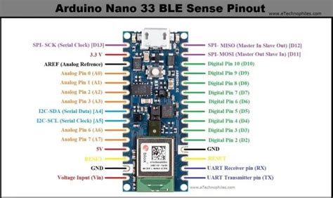 Arduino Nano Ble Sense Pinout