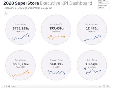 8 Amazing Tableau KPI Dashboard Examples