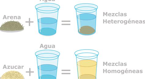 Filtraci N De Agua Descubriendo Los Diversos Tipos Y Su Importancia En