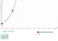 Grafici Di Funzioni GeoGebra