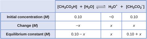 Chapter 16 Buffers And Titrations Chemistry 109