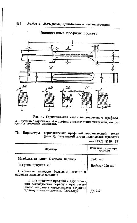 Горячекатаная сталь периодического профиля - Энциклопедия по ...