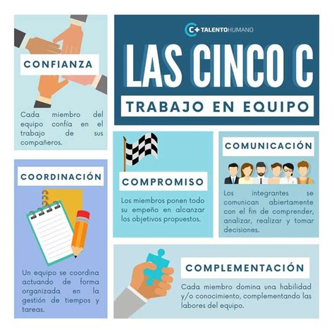 Las 5 C De Trabajo En Equipo Rompecabezas En Línea