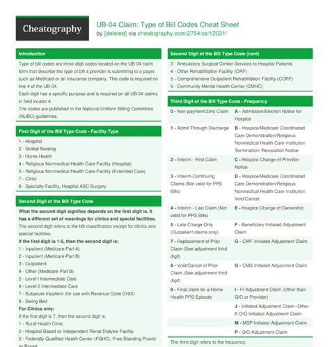 Medicare Charting Cheat Sheets