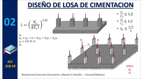 Dise O De Losa De Cimentacion Youtube