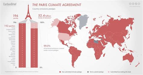 What Is The Paris Agreement Earth Org