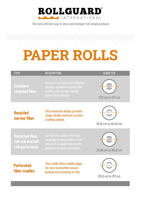 Roll Cradles For Paper Rolls Applications Rollguard