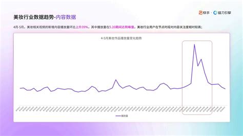 磁力引擎：快手美妆行业双月报（2023年4 5月版） 电商运营 侠说·报告来了