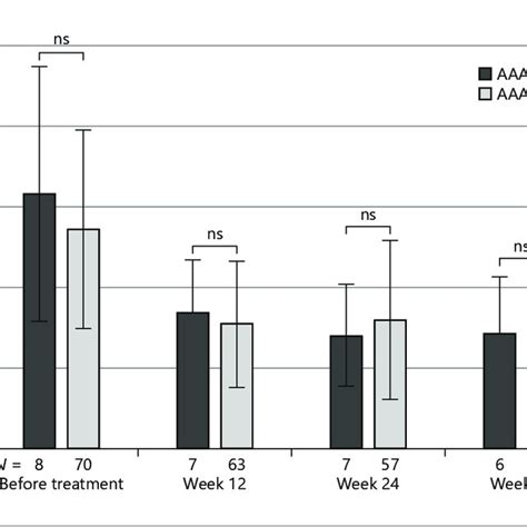 Ada Trough Levels At Week Or Withdrawal For Aaa Positive And