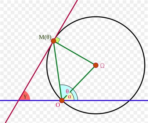 Circle Polar Coordinate System Angle Point Geometry, PNG, 915x768px ...