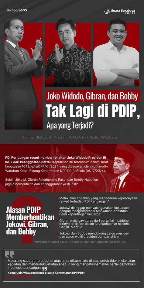 Joko Widodo Gibran Dan Bobby Tak Lagi Di Pdip Apa Yang Terjadi