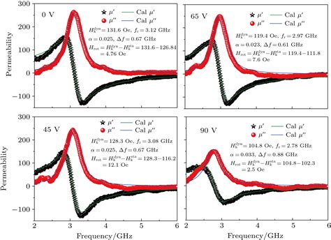 Effect Of Flash Thermal Annealing By Pulsed Current On Rotational