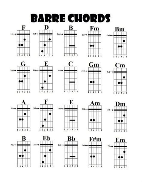 Learn Guitar Notes For Beginners - Achyutaya