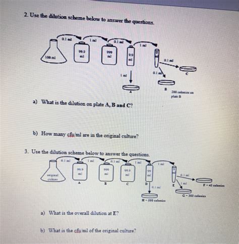 Solved 2 Use The Dilution Scheme Below To Answer The Chegg