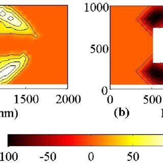 Comparisons of channel morphology obtained from different starting ... 