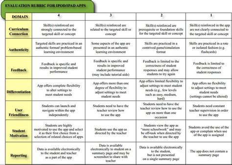 38 Best Tech Media Rubrics Images On Pinterest Educational Technology