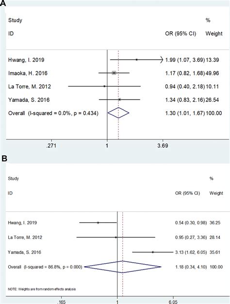 Prognostic And Clinical Significance Of Modified Glasgow Prognostic Score In Pancreatic Cancer