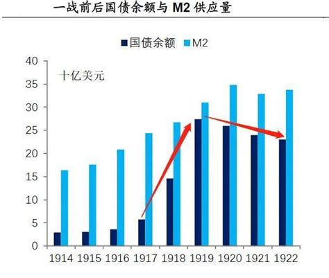 美國國債200年：一出生就沒打算還，卻能越借越多 壹讀