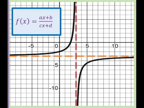 How To Write Equation Of The Give Rational Function Graph In The Form