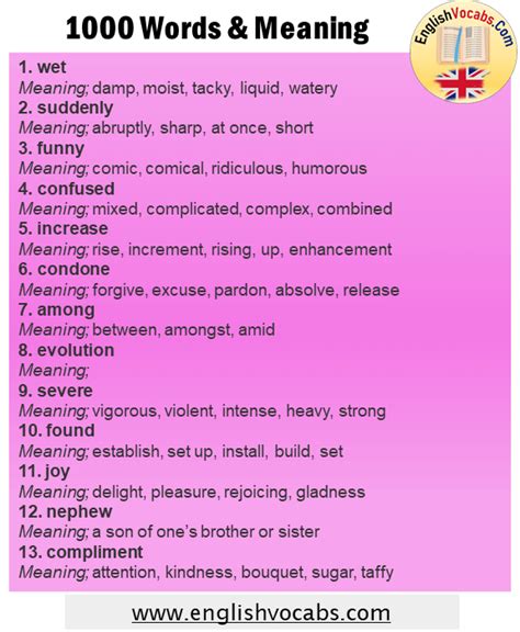 1000 Most Common English Words And Meaning English Vocabs