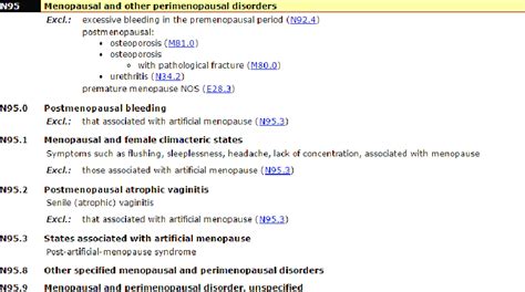 Icd 10 Coding For Menopause And Related Disorders Download Scientific Diagram