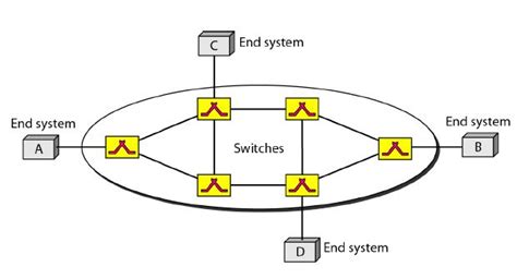 What Is Switched Virtual Circuit SVC CallWave