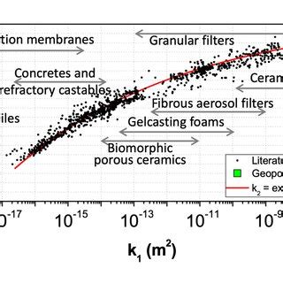 Ammonium Adsorption Capacity Of Natural Zeolite And Bio Zeolite