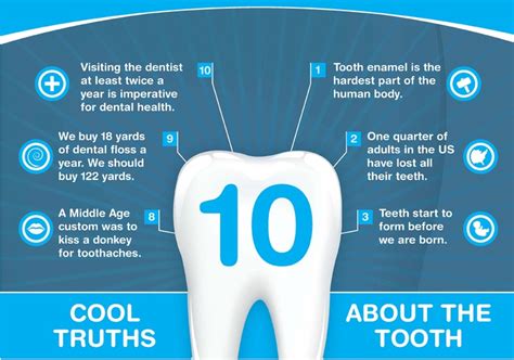 Top Reasons To Visit A Dentist