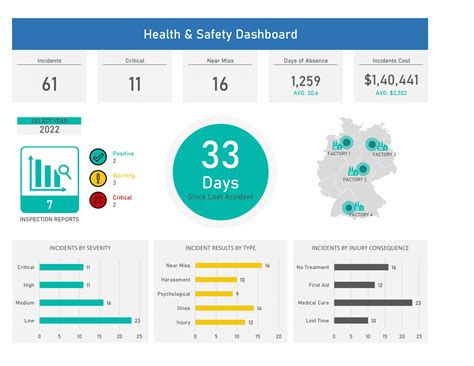 30 Free Excel Dashboard Templates