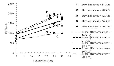 Influence the addition of volcanic ash of Merapi and 5% of lime to... | Download Scientific Diagram