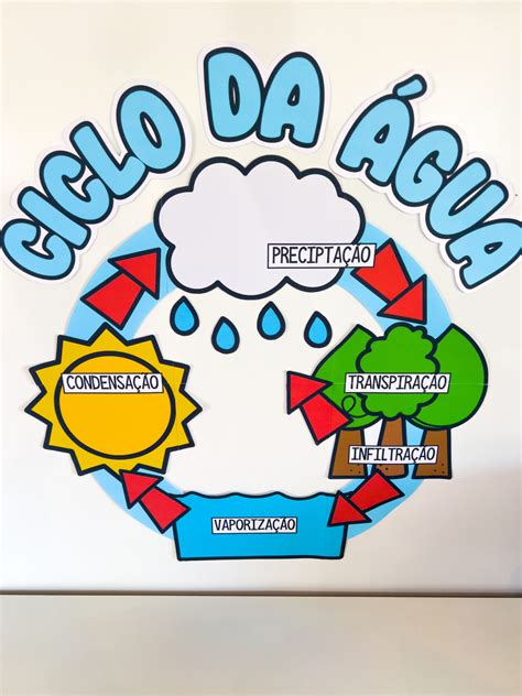 Trabalho Ciclo Da Agua - 9