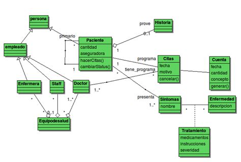 Programacion Orientada A Objetos Y Taller Diagrama De Uml Taller De