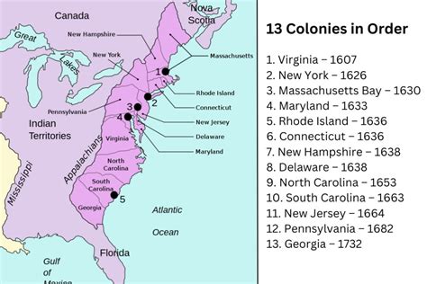 13 Colonies in Order - Have Fun With History