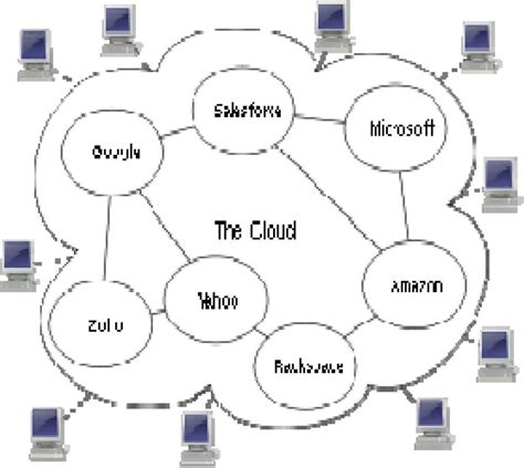 Cloud Computing Diagram Example