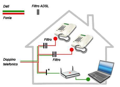 Impianto Telefonico Casa Attivazione Per Adsl Fibra E Zone Bianche