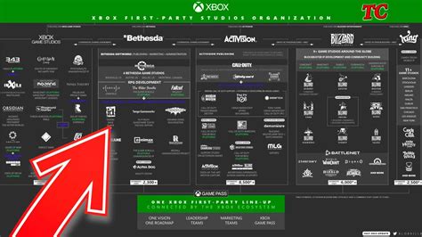 Microsoft Compra Activision Al Fin Y Llenara Su Xbox Pc Gamepass Con