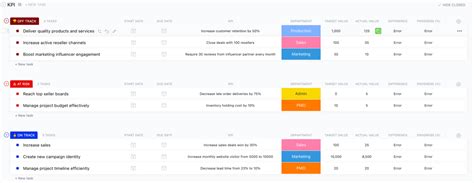 15 Product Management KPIs And Metrics To Track In 2025 ClickUp