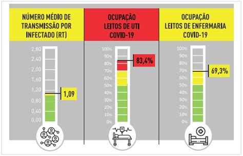 Ocupação De Leitos De Uti Em Bh Diminui Mas Segue No Vermelho