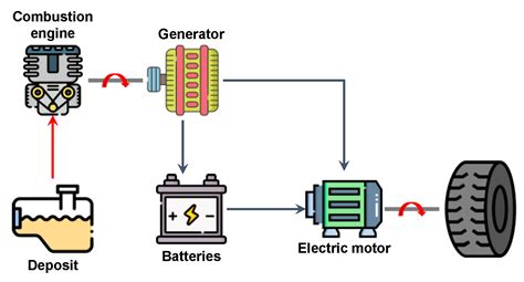 Thermo Free Full Text Hybrid Electric Vehicles A Review Of Existing Configurations And