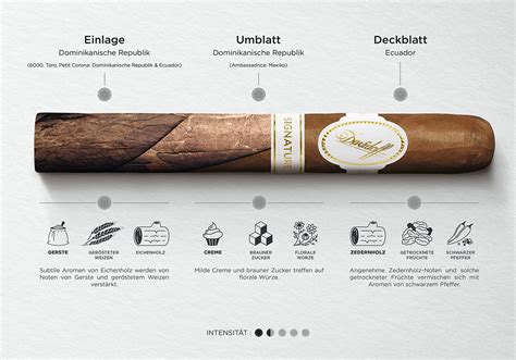 Davidoff The Difference Launch Now