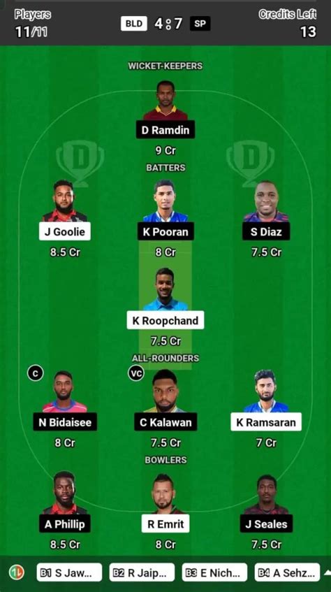 BLD Vs SP Dream11 Prediction Today 1st Match Pitch Report And Player