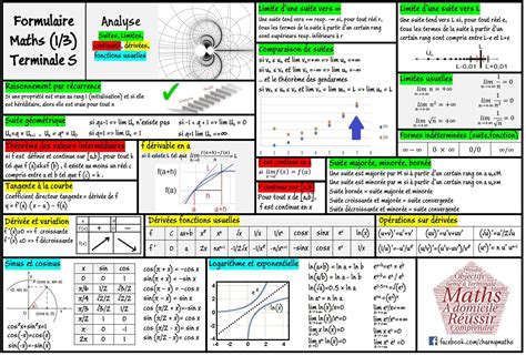 Ntroduire 46 Imagen Fiche Formule Physique Chimie Terminale S Fr