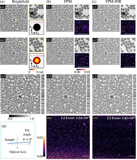 Pdf Fpm Inr Fourier Ptychographic Microscopy Image Stack