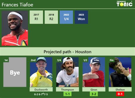 UPDATED QF Prediction H2H Of Frances Tiafoe S Draw Vs Thompson