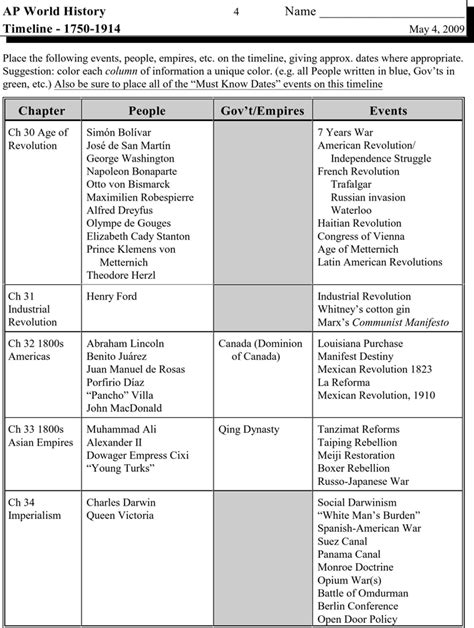 Free Ap World History Timelines Pdf Kb Page S Page