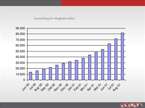 PPT Internet für alle Chancengleichheit im Netz 21 Sept 2001