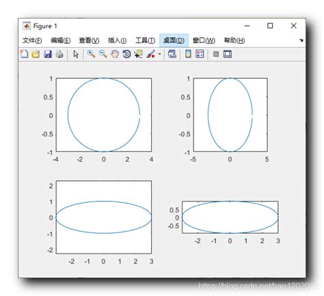 【matlab】基本绘图 绘制多图 设置图形对话框在 Windows 界面的位置和大小 在一个图形上绘制多个小图形 腾讯云开发