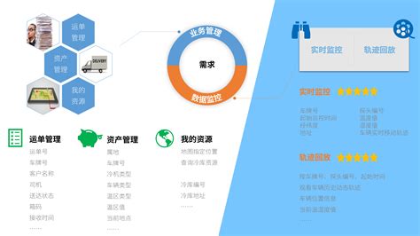 中物联冷链委秘书长秦玉鸣莅临洲斯物联视察调研 深圳洲斯移动物联网技术有限公司